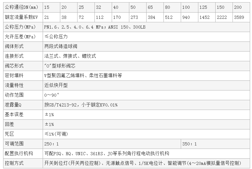 1665380825855072.png image.png