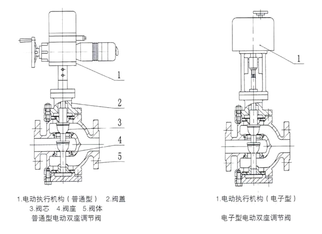 電動(dòng)三通調(diào)節(jié)閥結(jié)構(gòu)圖 電動(dòng)三通調(diào)節(jié)閥結(jié)構(gòu)圖