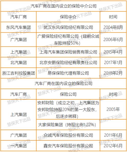 特斯拉在華注冊保險經紀公司遇阻，2020年監管未批準中介資質，內附汽車廠商保險布局全景梳理