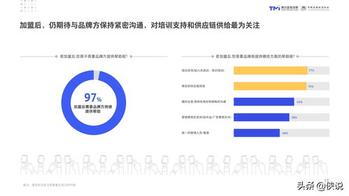 數字化特許經營加盟投資人畫像及行為研究報告 2020年經營演出及經紀業務與經紀業務視角