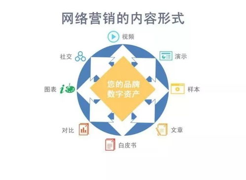 外貿企業營銷升級策略（五）丨社交媒體時代下的營銷內容及內容形式