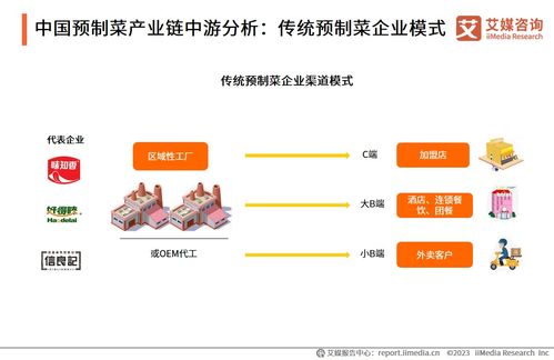 從銷售狂歡到經營變量 艾媒視角下預制菜行業2025年關鍵賽點透視