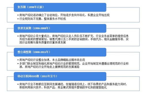 2021年中國房地產經紀行業供需現狀與細分業務結構分析 規模發展與經營演出及經紀業務并進
